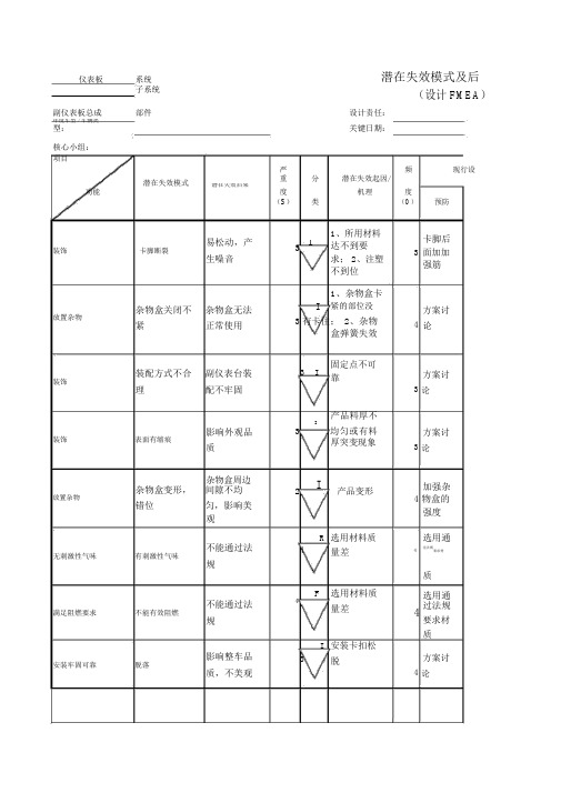 DFMEA_副仪表板总成_-仪表板