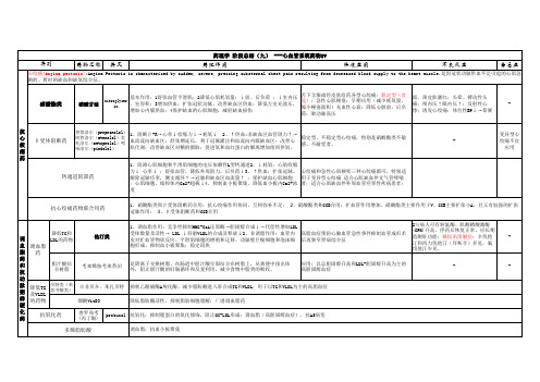 药理总结9-心血管系统药物IV