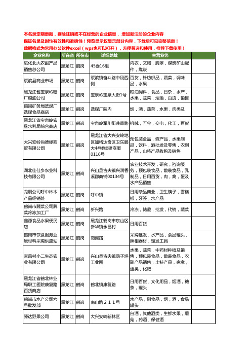 新版黑龙江省鹤岗水果工商企业公司商家名录名单联系方式大全21家