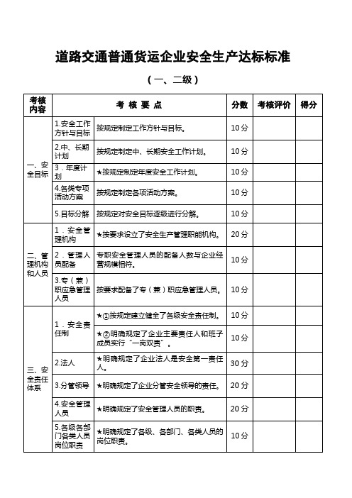 道路运输普通货运企业安全生产达标标准(一、二级)