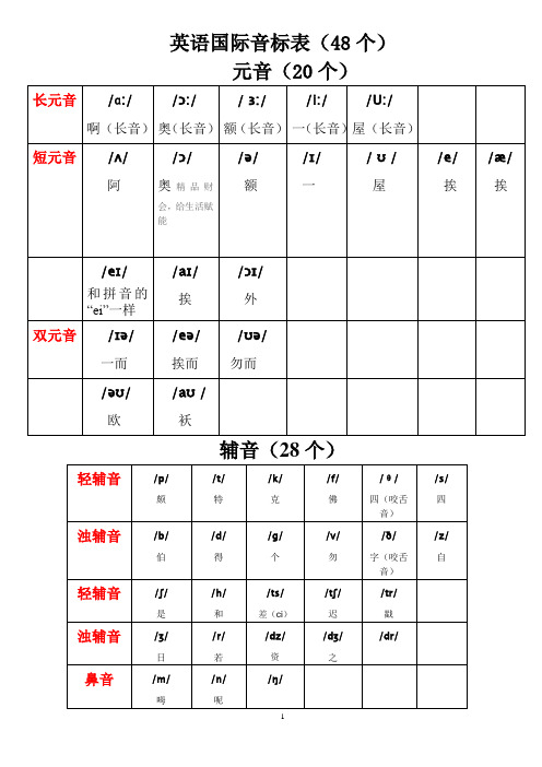 最新英语国际音标表附中文读音