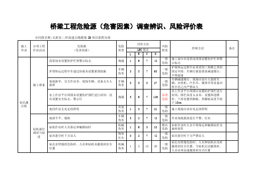 桥梁工程危险源危害因素调查辨识风险评价表