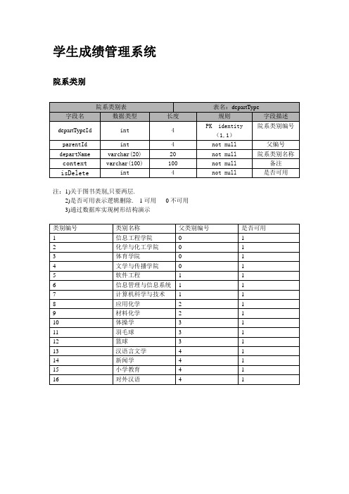 学生成绩管理系统数据字典 终结版