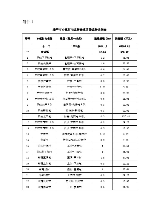 桂平市乡镇村屯道路建设项目道路计划表