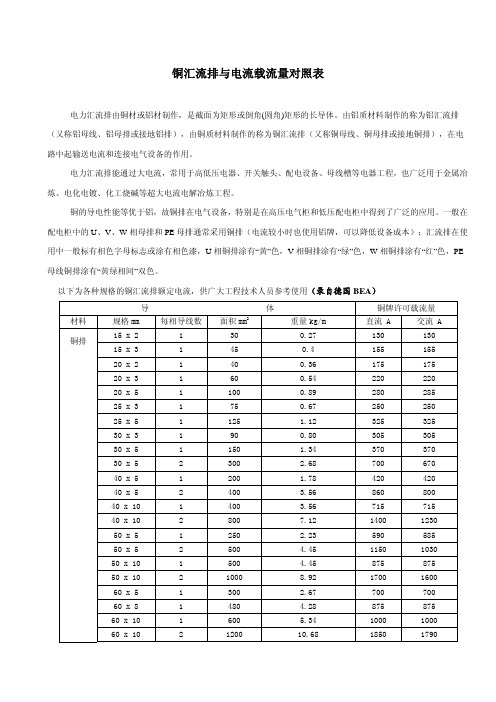 铜汇流排铜棒与电流载流量对照表