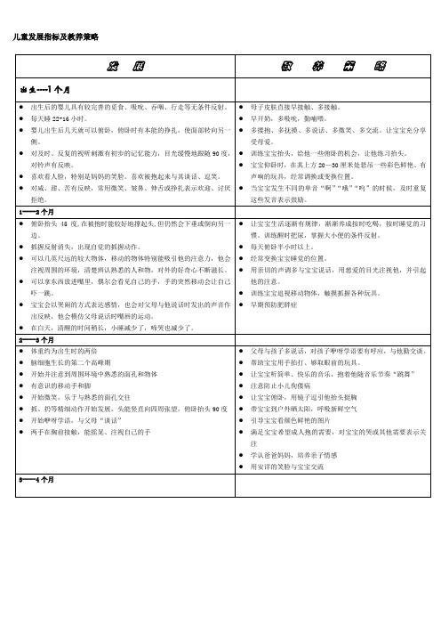 儿童发展指标及教养策略