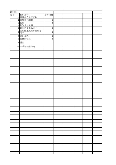 【吉林省自然科学基金】_生物检测_期刊发文热词逐年推荐_20140815