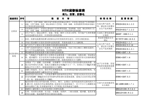 通用HSE监督检查表-表9:防雷、防静电、防漏电
