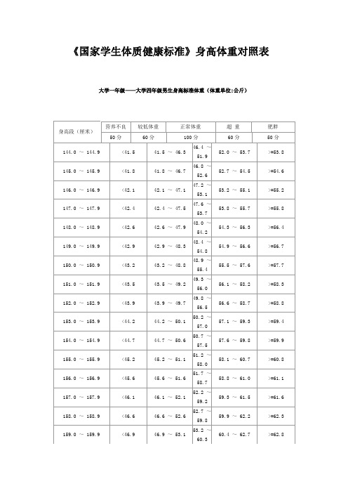 国家学生体质健康标准