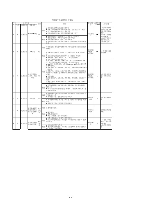 4 1 内外部环境及风险分析报告