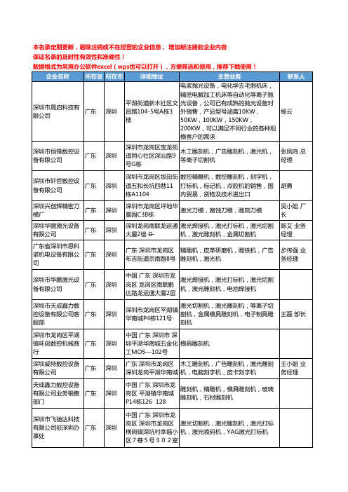 2020新版广东省特种机床工商企业公司名录名单黄页联系方式大全227家