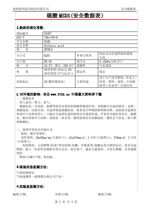 硫酸安全数据表(MSDS)