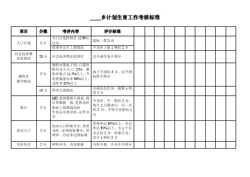 计划生育目标考核细则