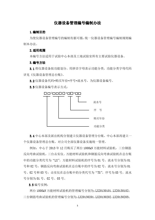 仪器设备管理编号编制办法