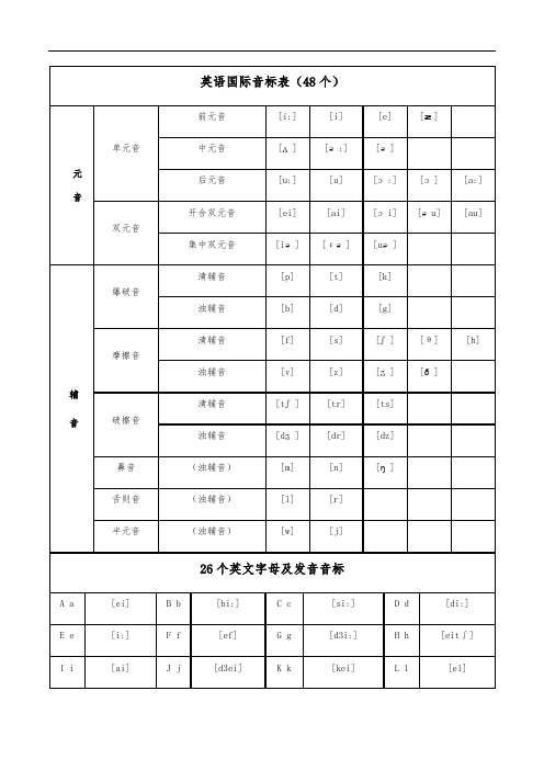 48个英语国际音标表(含发音嘴型)