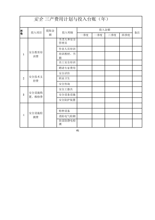 安全生产费用计划与投入台账