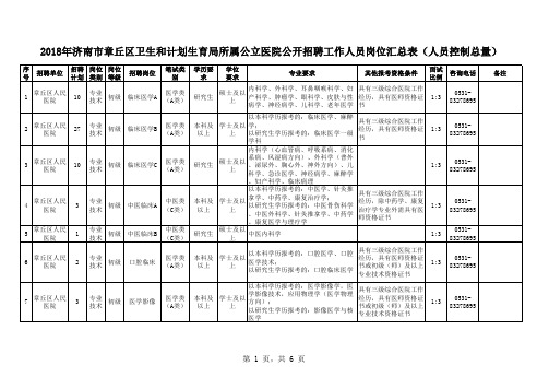 岗位汇总表(人员控制总量)