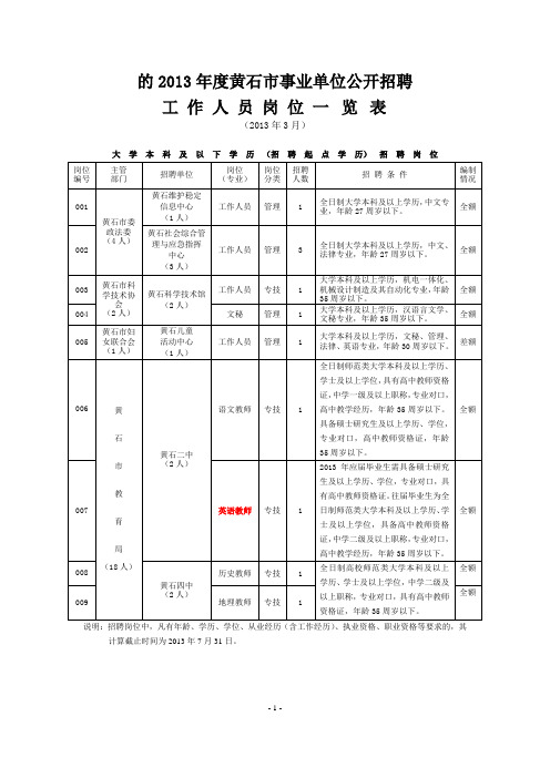 2013黄石事业单位招聘岗位列表