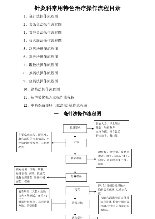 中医操作流程图(全)