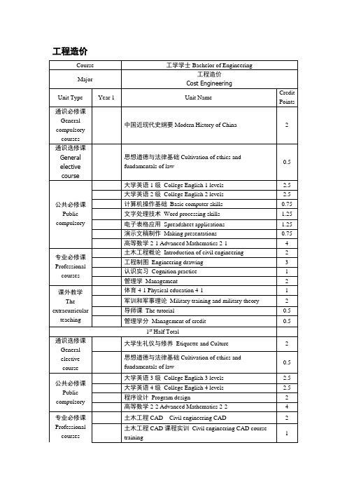 工程造价专业课程名翻译