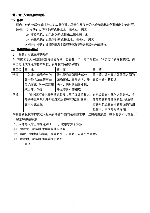 人教版七年级生物下第五章知识总结