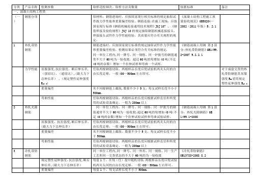 取样标准及代表批量78793