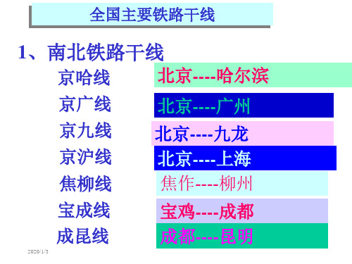 全国主要铁路干线