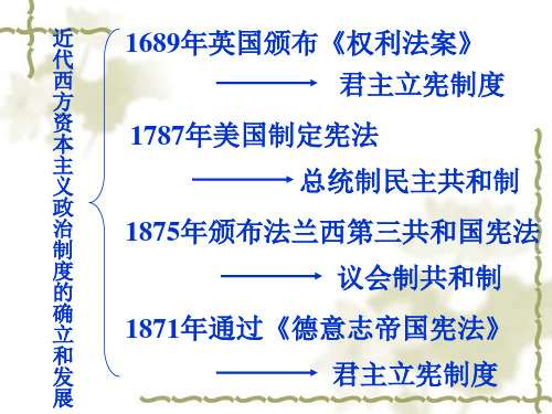 1689年英国颁布权利法案