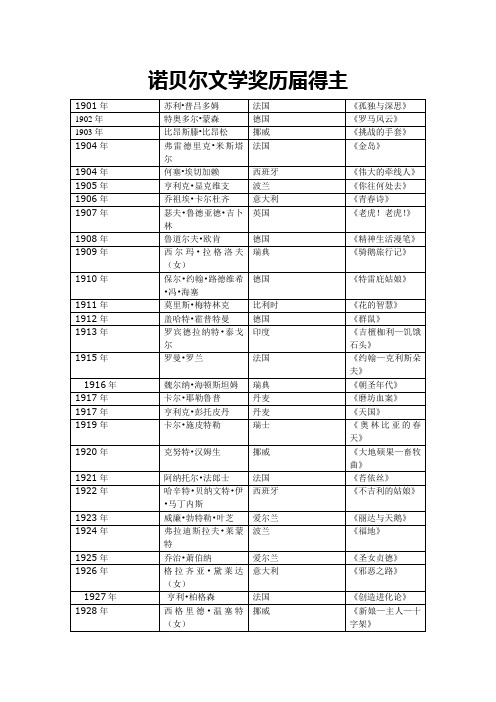 诺贝尔文学奖历届得主及其作品