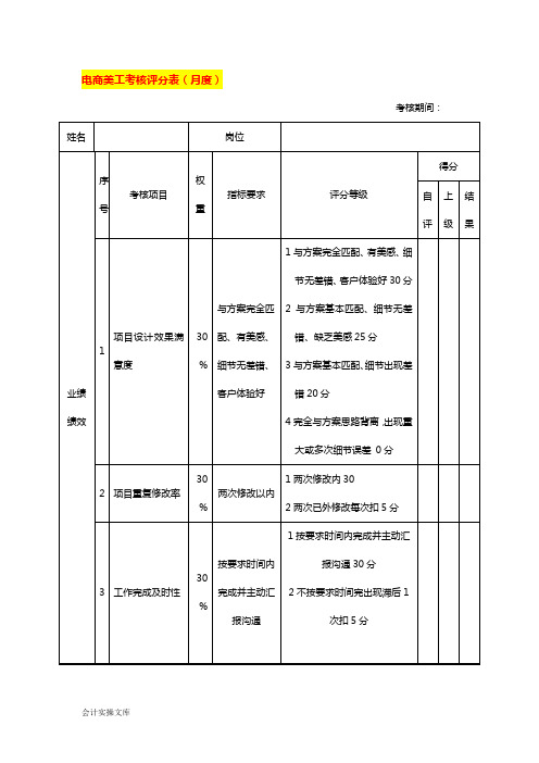 电商美工考核评分表(月度)-企业管理