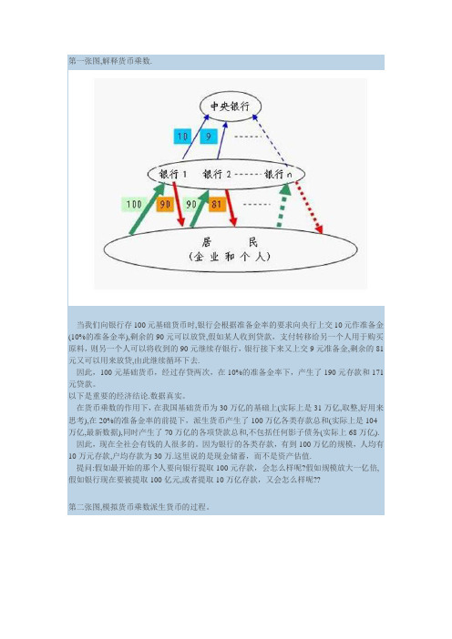 解释货币乘数