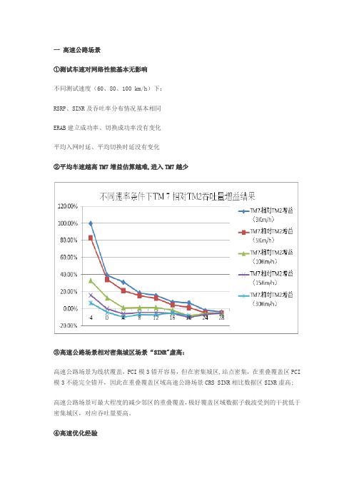 不同场景下的LTE-RF优化实战经验总结