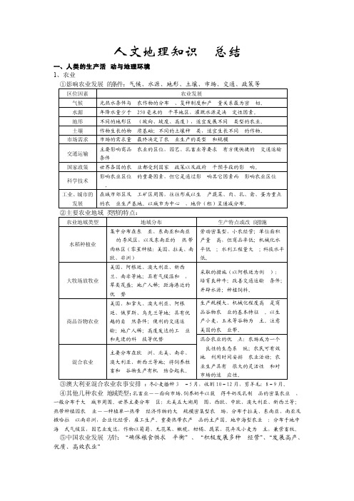 人文地理知识总结