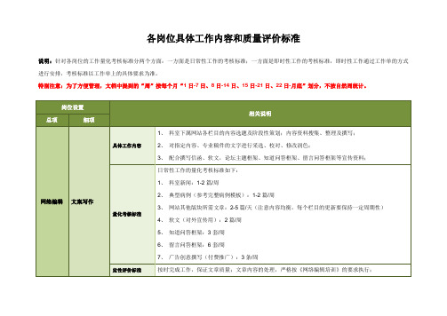 各岗位具体工作内容和质量评价标准