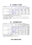 全国农牧渔业丰收奖经济效益计算办法_Excel自动计算