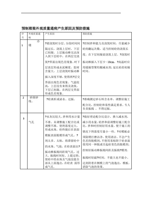 预制箱梁外观质量通病产生原因及预防措施表格版