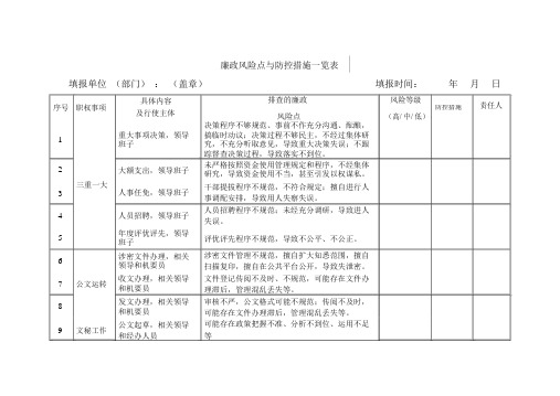 廉政风险点与防控措施一览表