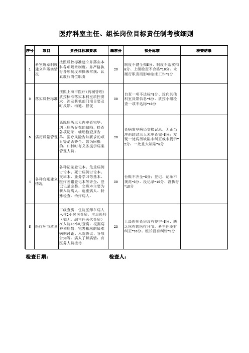 医疗科室主任 组长岗位目标责任制考核细则