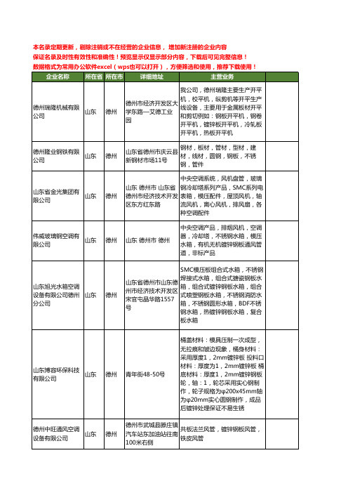 新版山东省德州镀锌钢板工商企业公司商家名录名单联系方式大全36家