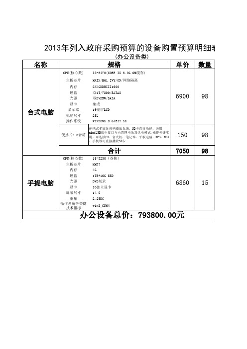 政府采购配置表(办公设备类2)