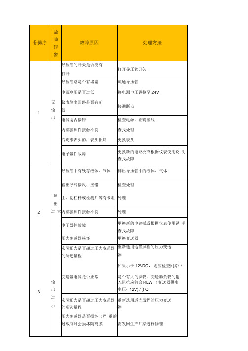 压力变送器常见故障及分析