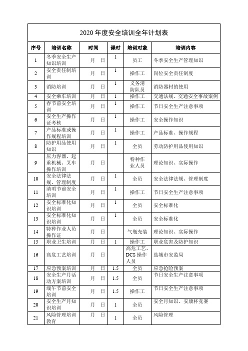 2020年度员工安全培训全年计划表