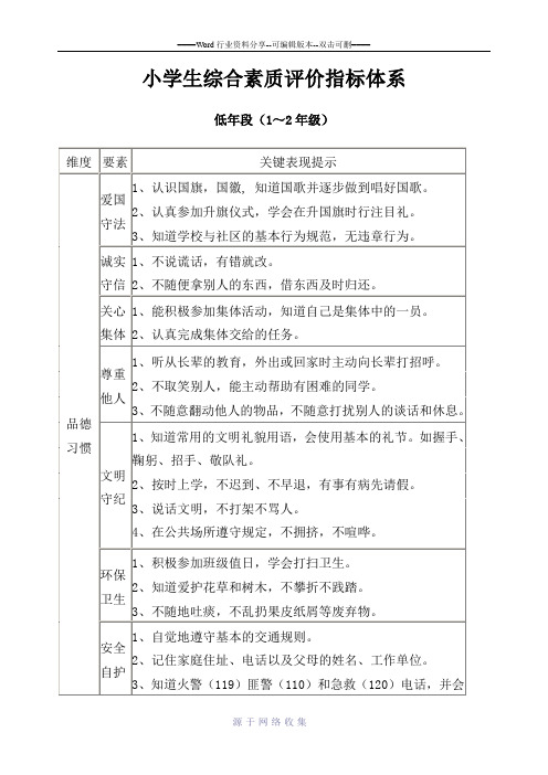 小学生综合素质评价指标体系