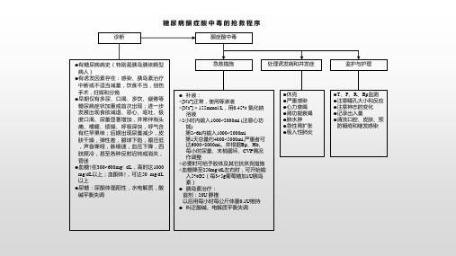 糖尿病酮症酸中毒的抢救程序