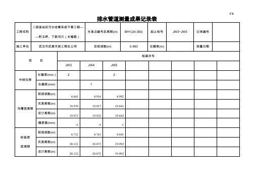 C6排水管道测量成果记录表.doc.deflate