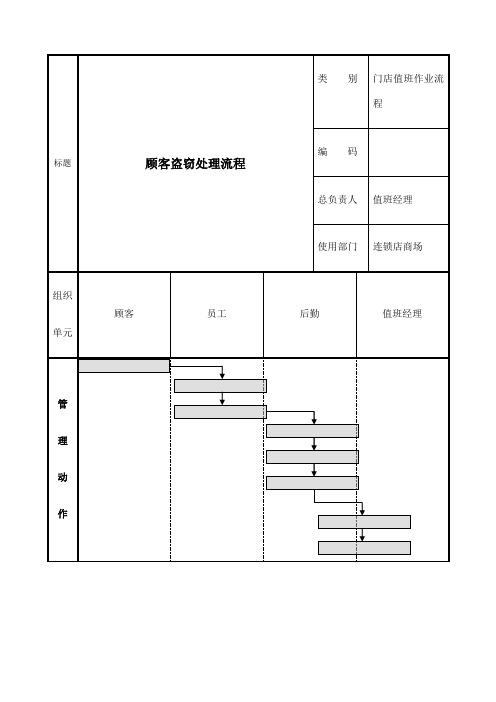 顾客盗窃处理流程