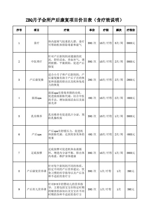 ZBQ月子中心产康部产后孕期项目价目表(含功效)