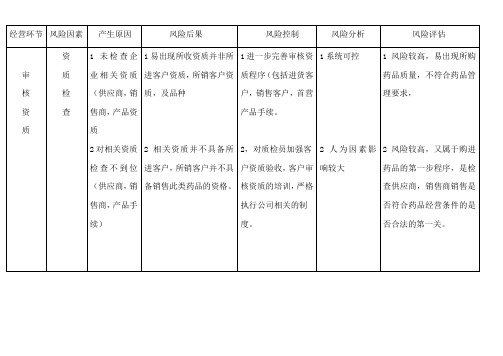 质量部风险评估报告1