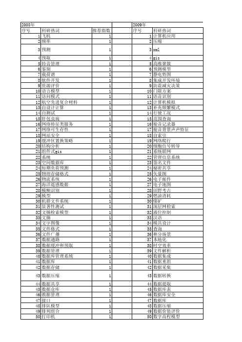 【国家自然科学基金】_数据库文件_基金支持热词逐年推荐_【万方软件创新助手】_20140801