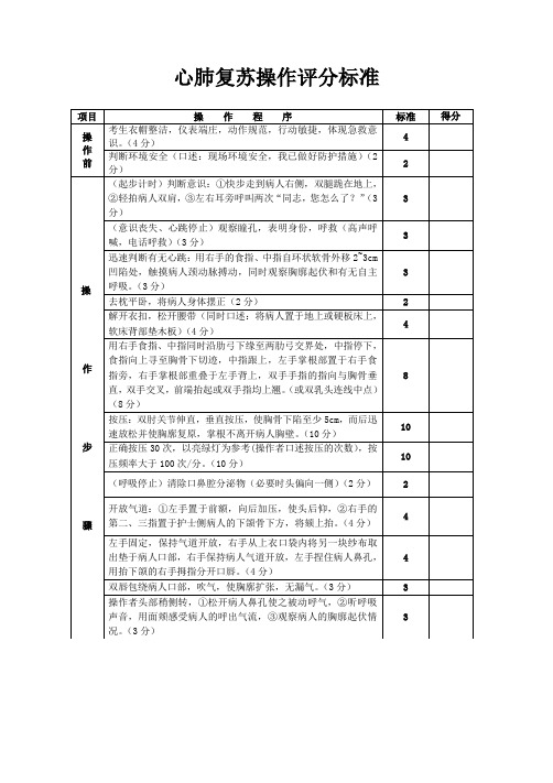 急救技能操作大赛评分标准